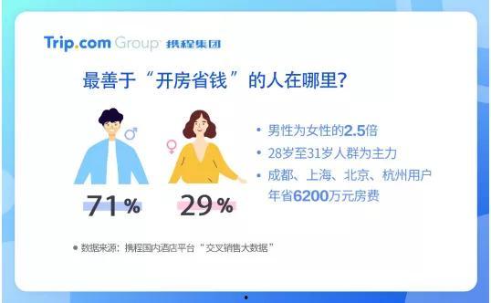 携程改价门撕开ota最狠潜规则 明星潜规则之皇梦九重笔趣阁,携程改价门事件与明星“皇梦九重”背后的笔趣阁真相